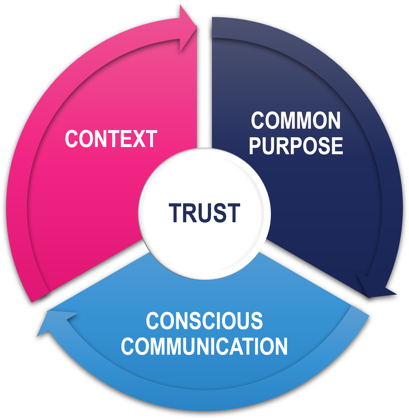 Trust infographic blog